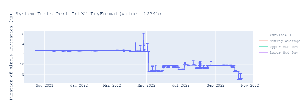 graph