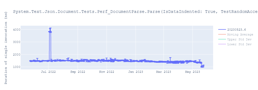 graph