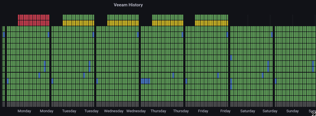 veeam-dash