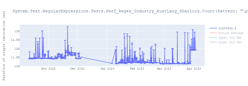 graph