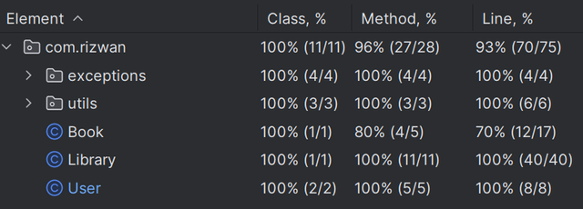 Test Coverage Screenshot