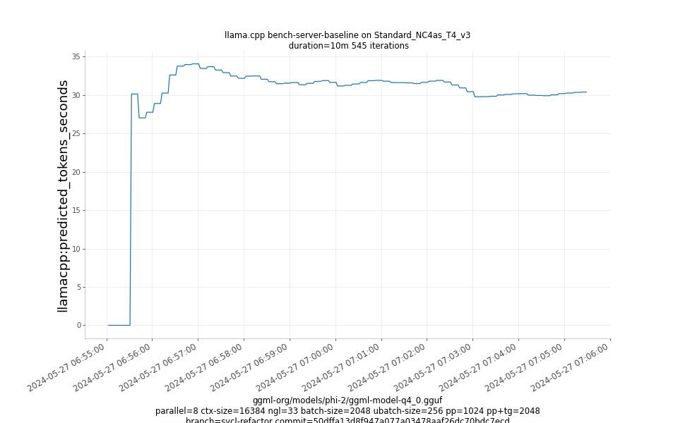 predicted_tokens_seconds