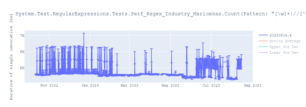 graph