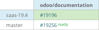 Pull request status dashboard