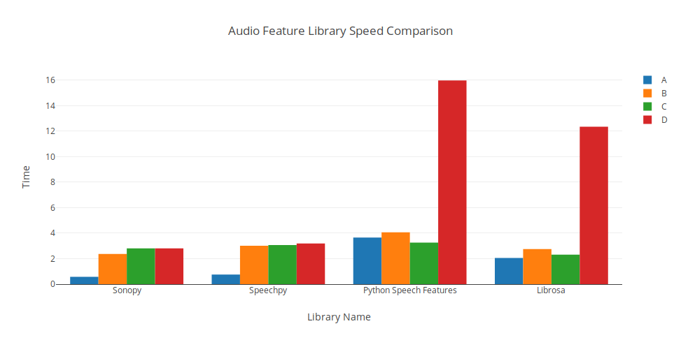 speed-chart