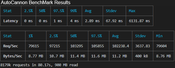 result1