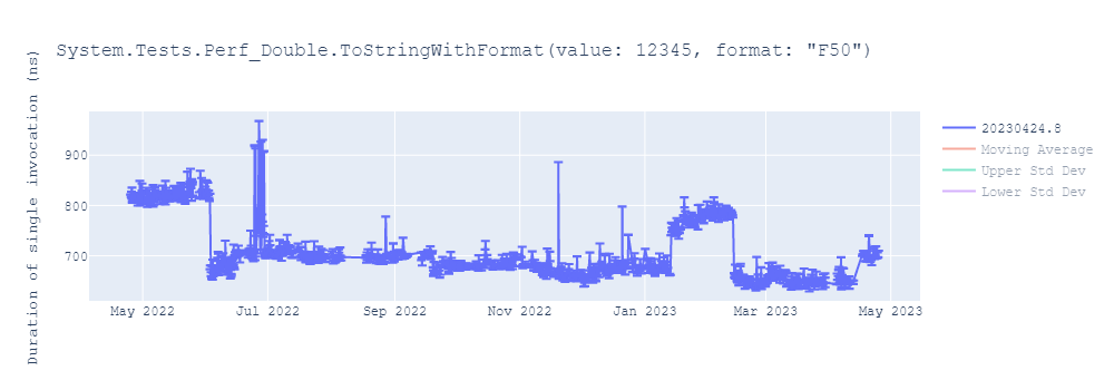 graph