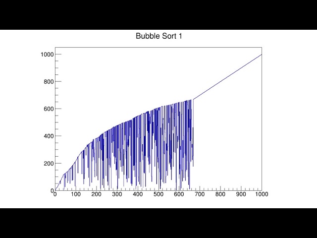 Bubble Sort 1