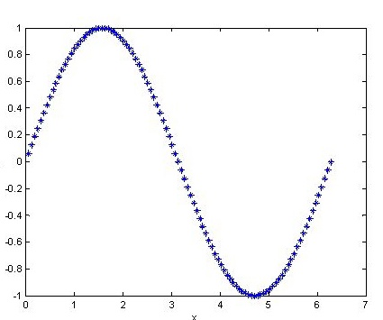 Plot a function in Unity3D