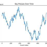 Key Presses Plot