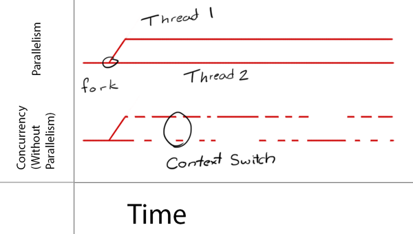 Concurrency_vs_Parallelism