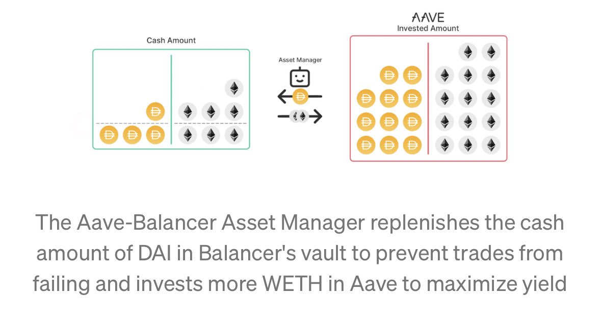 Asset Managers