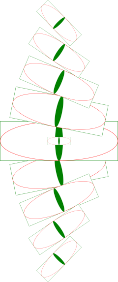 scale_ellipse