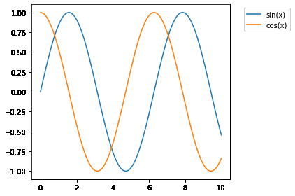 How to Place Legend Outside of the Plot in Matplotlib ...