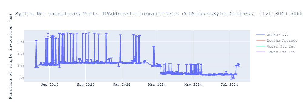 graph