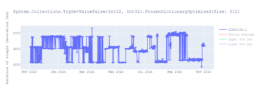 graph