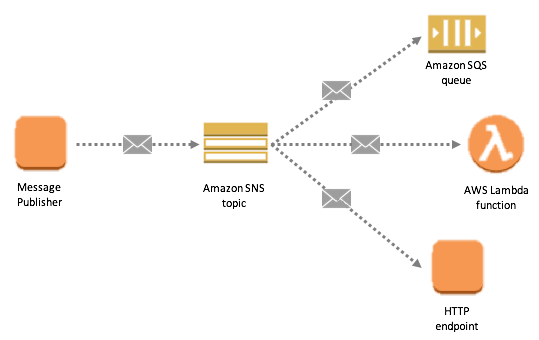 basic architecture