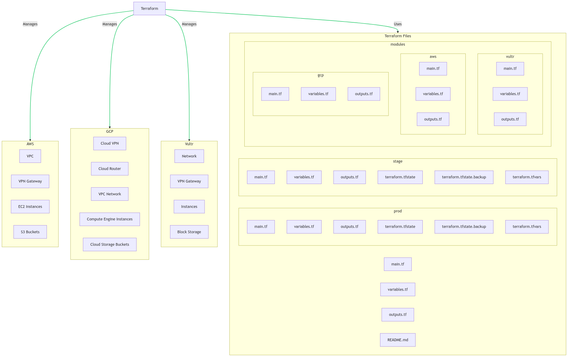 Diagram Unavailable - Please upload a new one