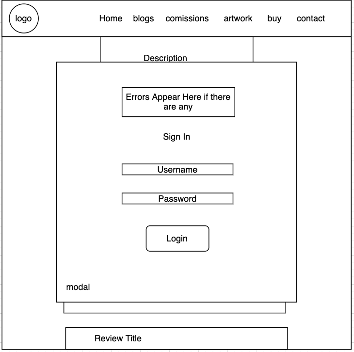 Review Login Button