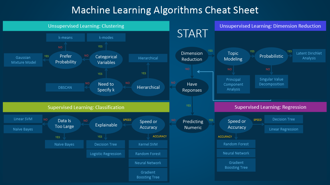 algorithm cheat sheet