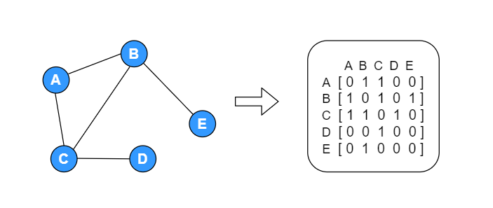 data_structure_graph_02