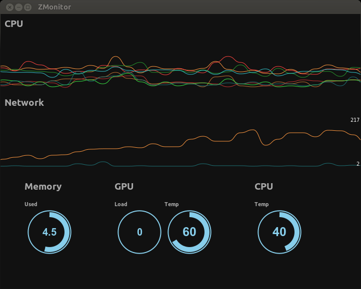 ZMonitor