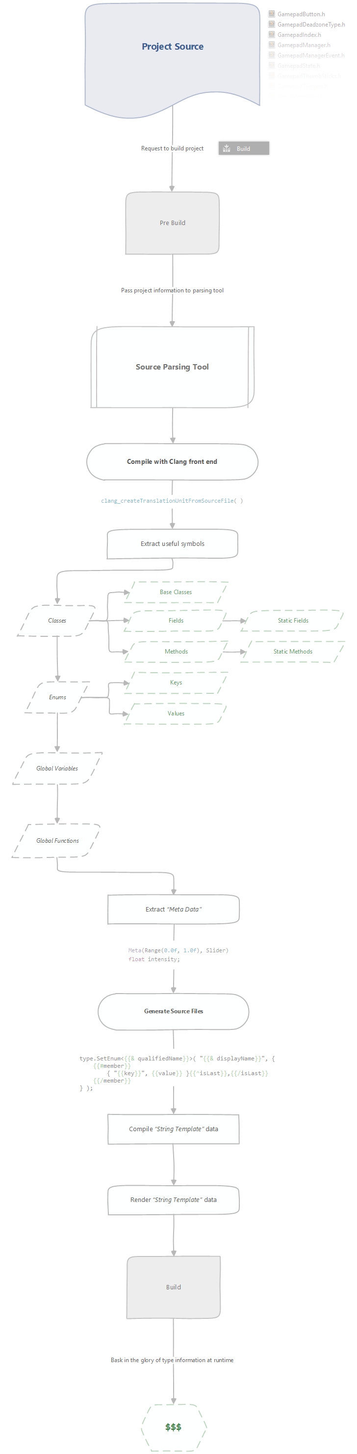 Pipeline Diagram