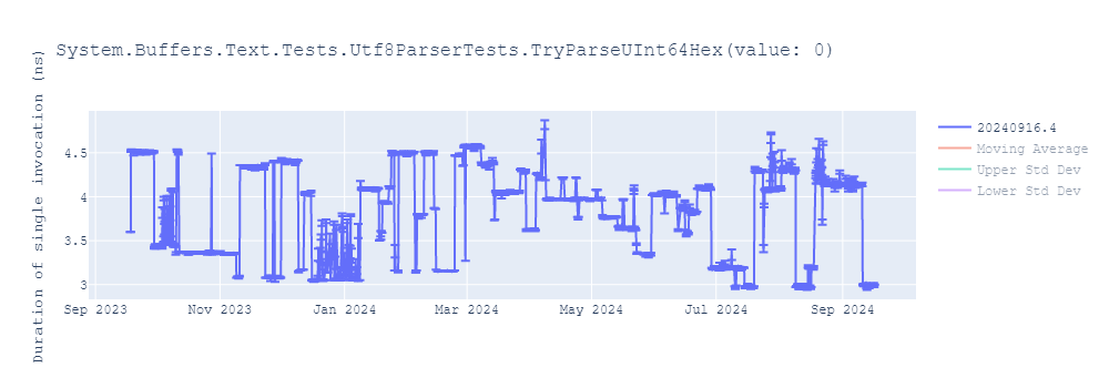 graph