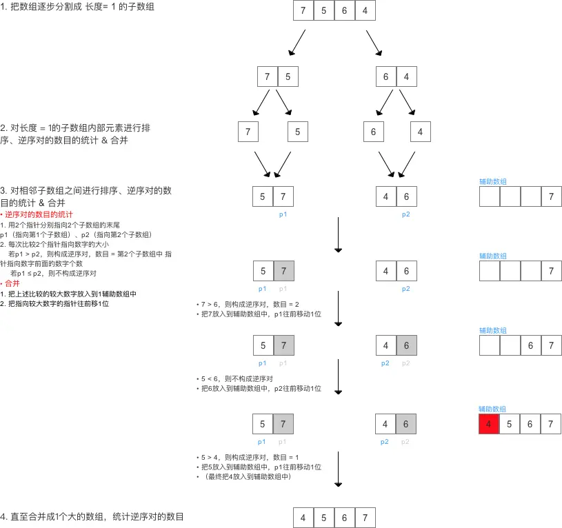 示意图