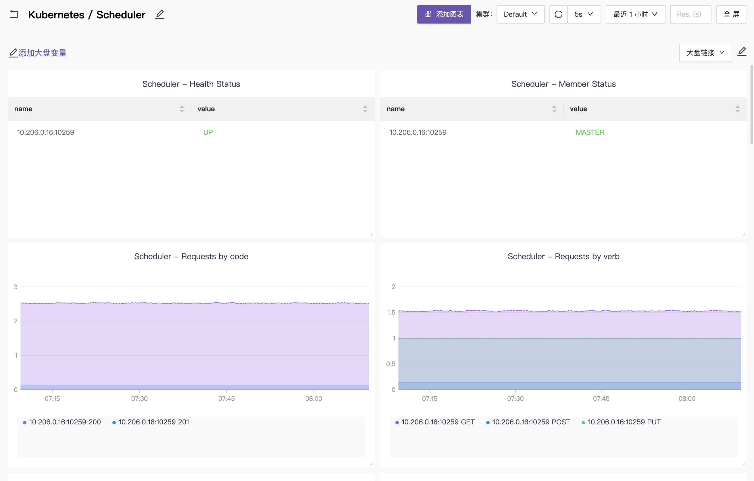 scheduler-dashboards