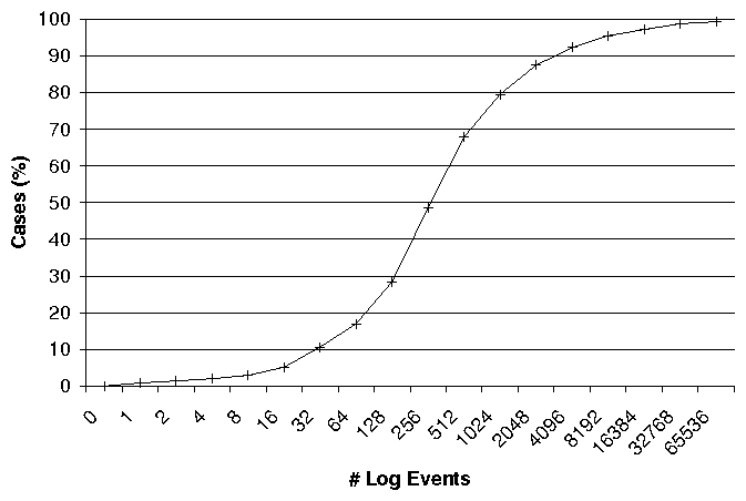 cumulative distribution function example