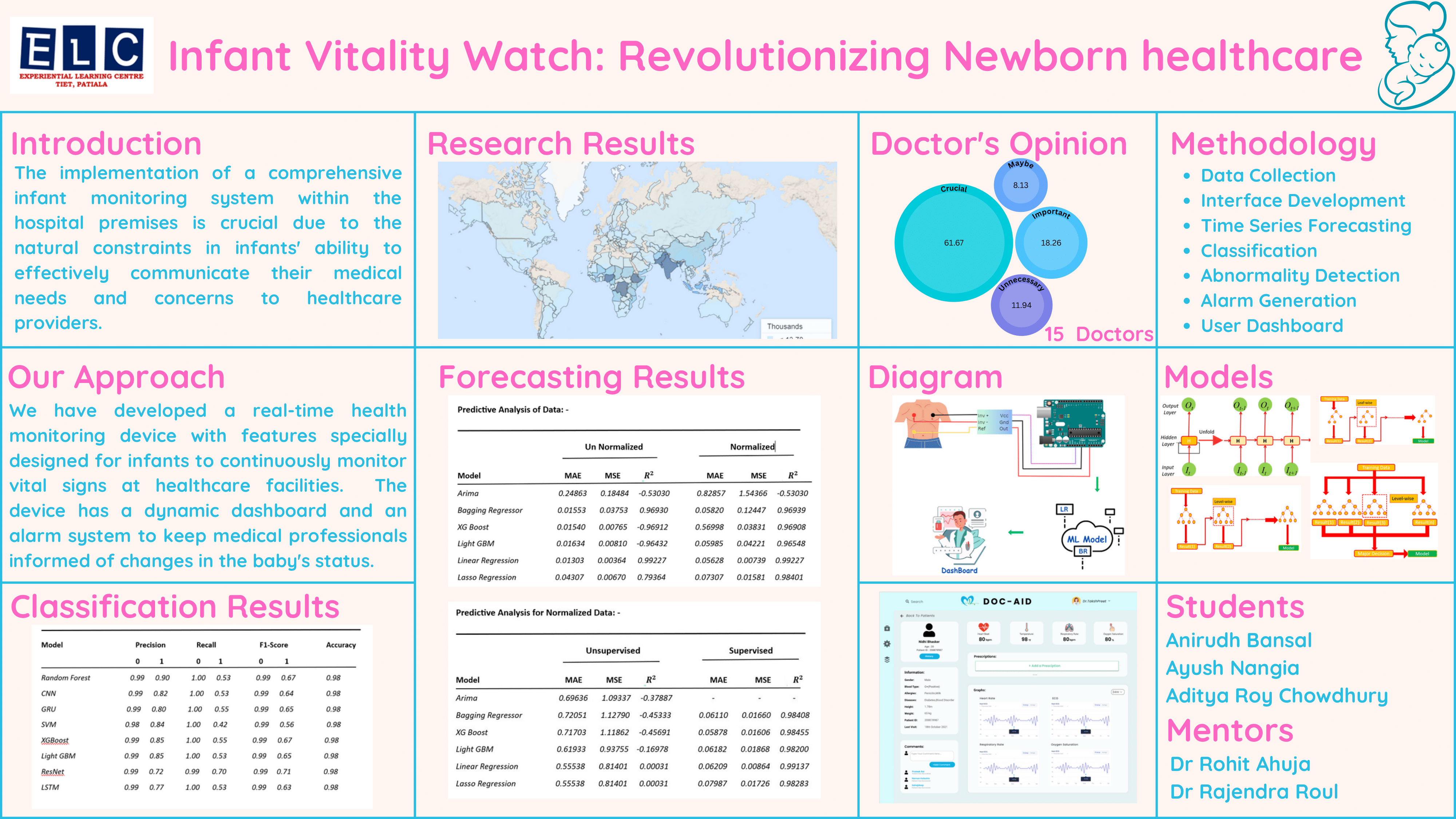 Infant Vitality Watch