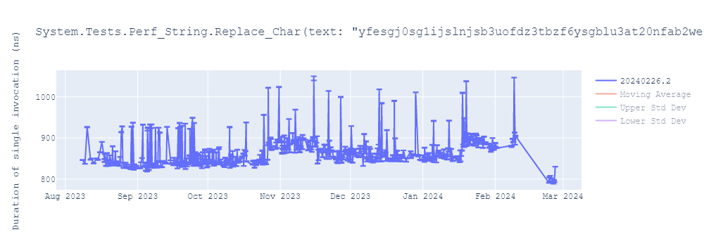 graph