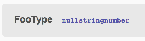 The type is mushed together, i.e., nullstringnumber