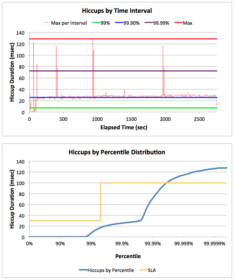 example plot