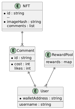 Entity-Relationship Diagram: