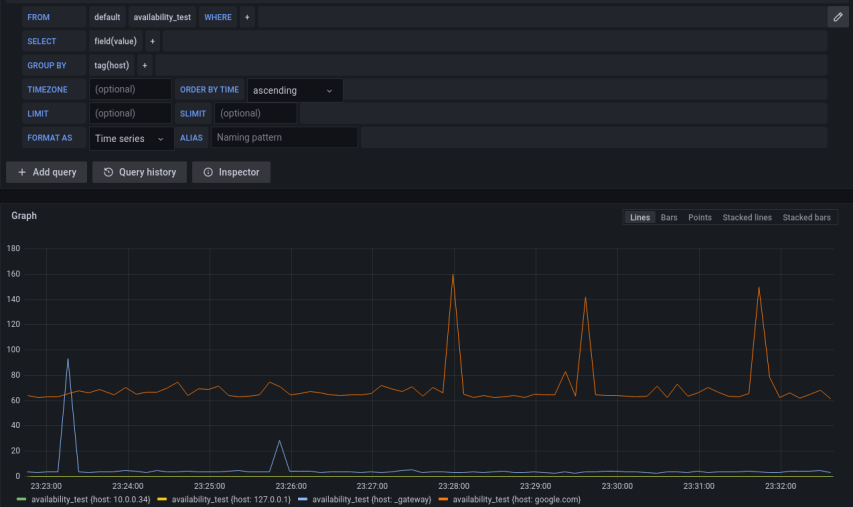 availabilityMonitor