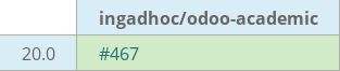 Pull request status dashboard