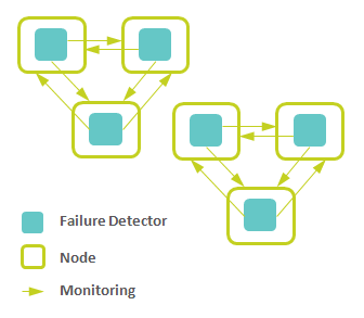 monitoring-zones