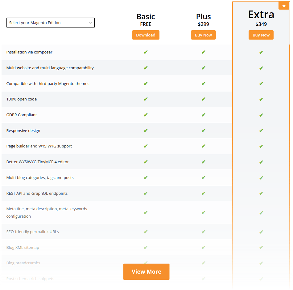 Plans and Pricing for Magento 2 Multi Blog Extension