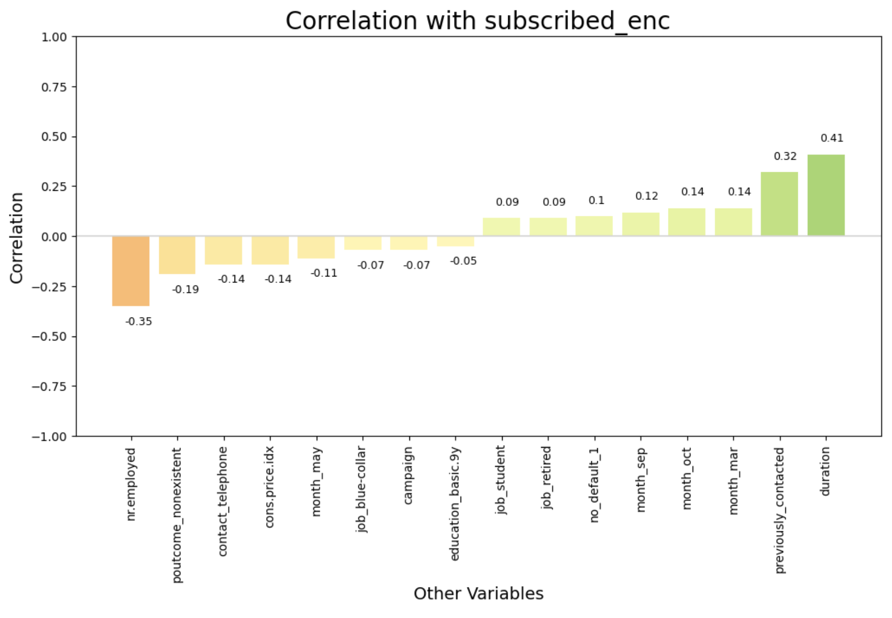 plot_corr output