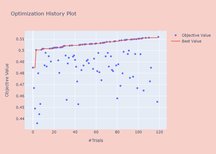 hist10