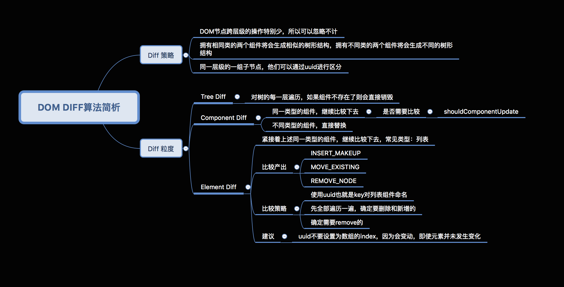 diff算法简析