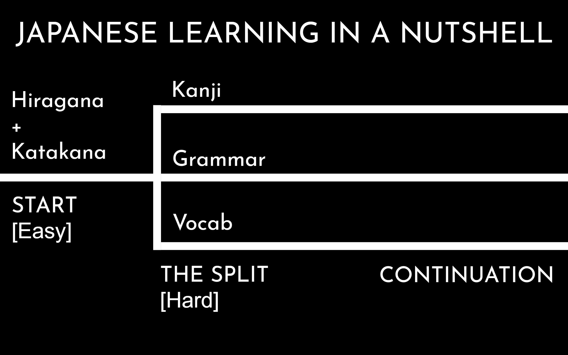 Japanese in a Nutshell