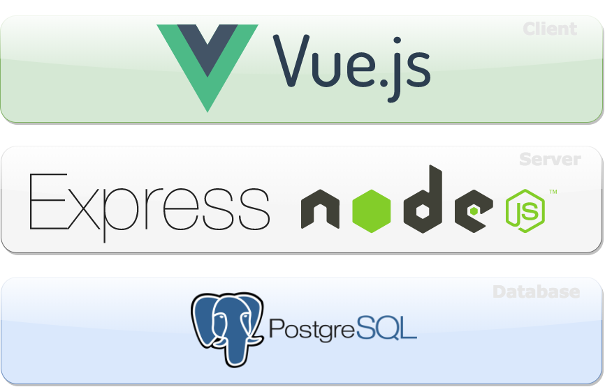 PEVN (PostgreSQL Express VueJS NodeJS) Starter