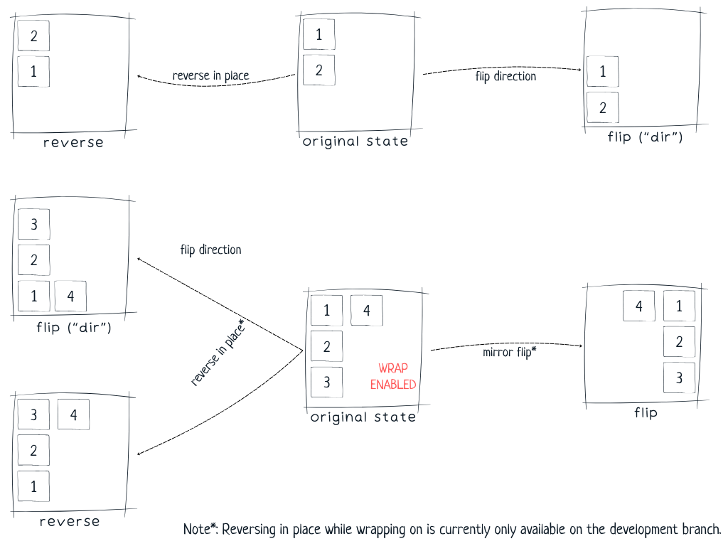 Tailwind CSS