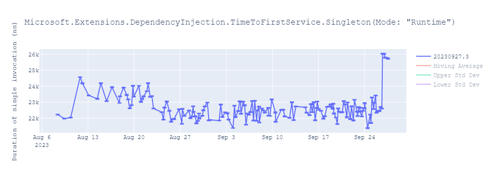 graph