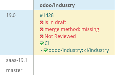 Pull request status dashboard