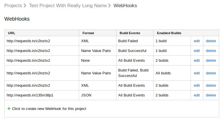 Creating and Editing Webhooks is simple