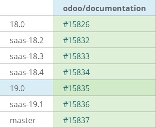 Pull request status dashboard
